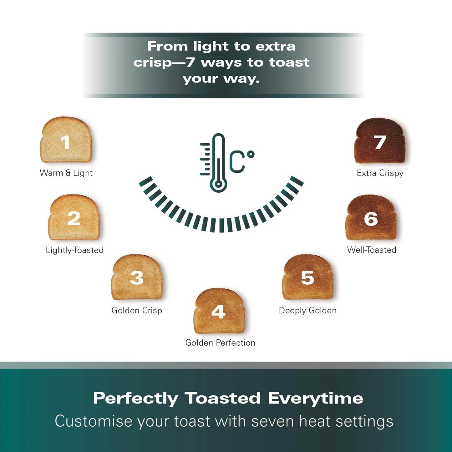 Hamilton Beach FlexiControl Digital Kettle & Toaster Set